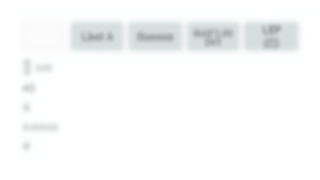 Tableau comparatif des différents livrets réglementés français avec leurs plafonds respectifs